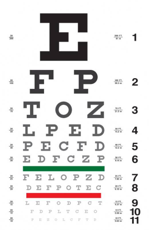 Driver license eye exam letters 2017